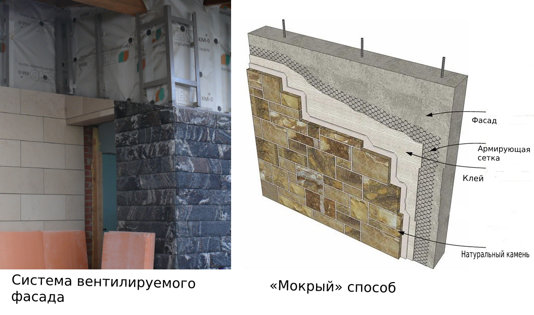 Отличия вентилируемого и «мокрого» фасада