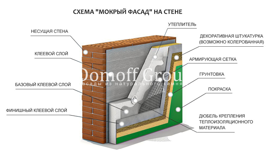Варианты облицовки цоколя фото
