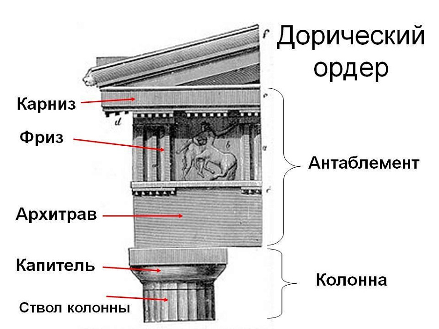 Декор фасада лепниной