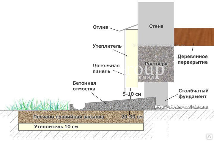Цоколь облицовка и утепление